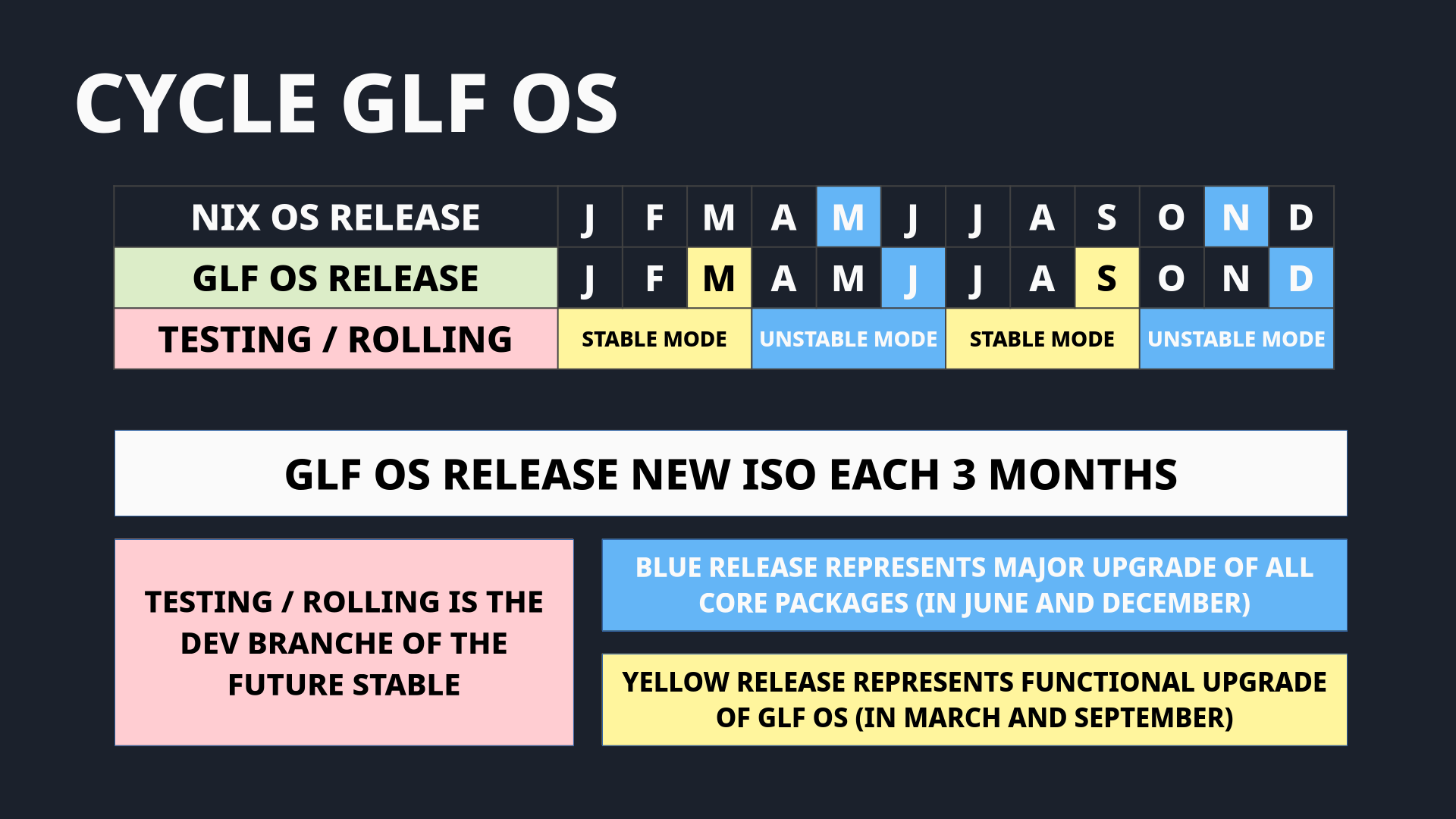 Update_GLF_OS